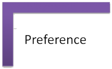 intranet - preference edition